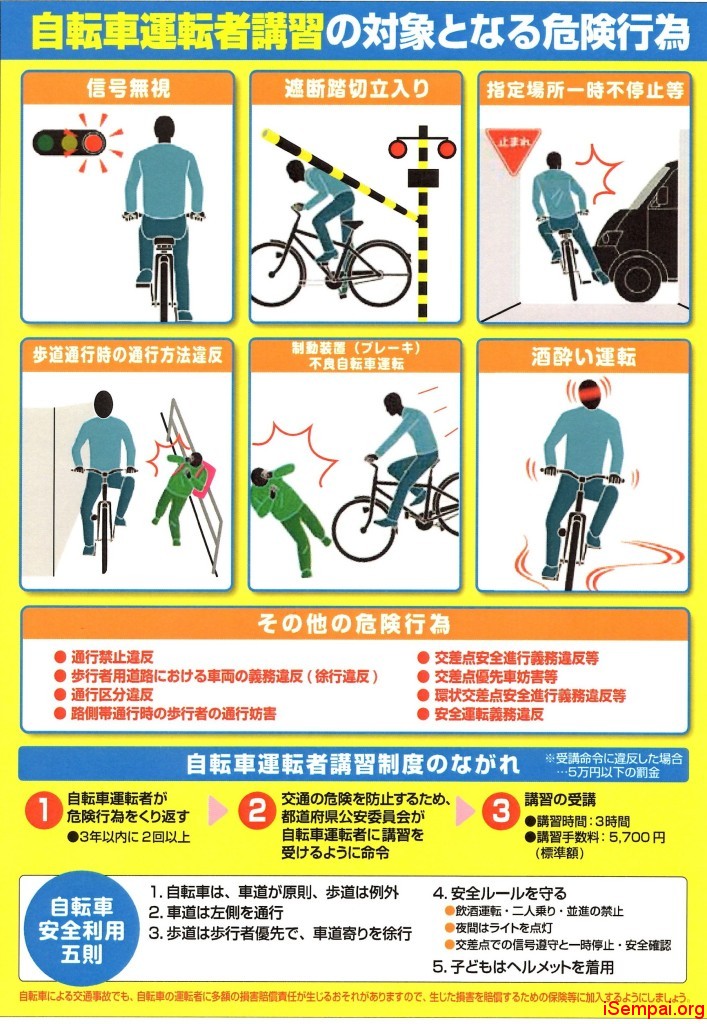 luật xe đạp