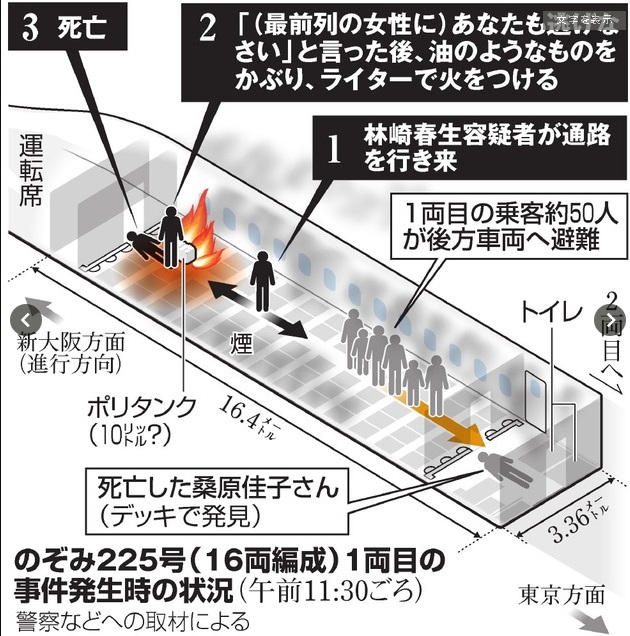 Hỉnh ảnh tường thuật quá trình từ cảnh sát (Theo báo Asahi) Tự thiêu mình trên tàu Shinkansen Tự thiêu mình trên tàu Shinkansen asahi