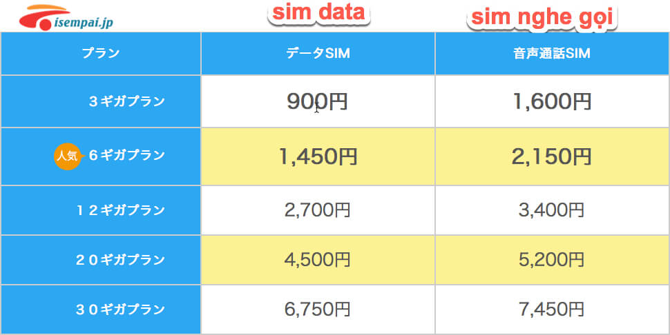sim giá rẻ tại nhật Giới thiệu 1 số dịch vụ sim giá rẻ tại Nhật sim biglobe2